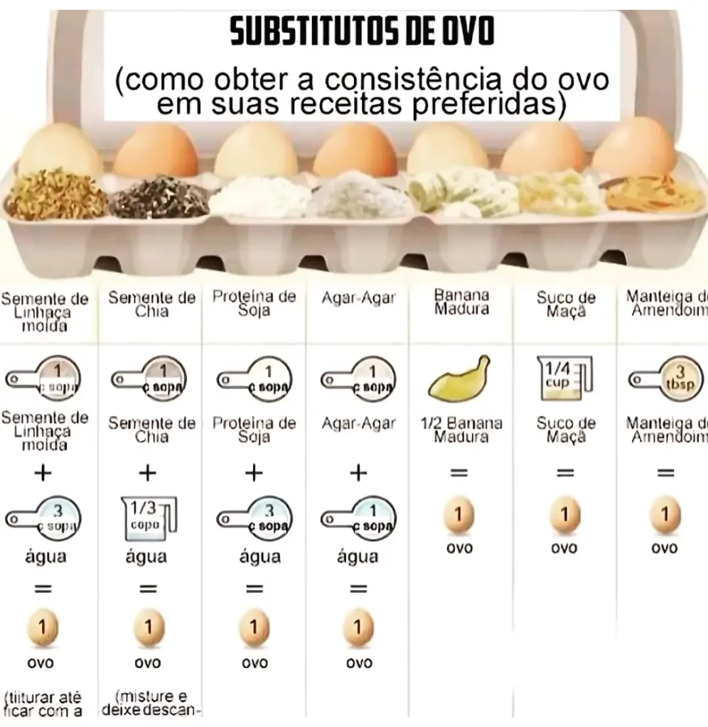 Como Substituir o Ovo em Receitas Veganas